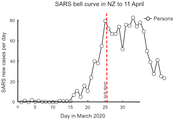 Graph 12