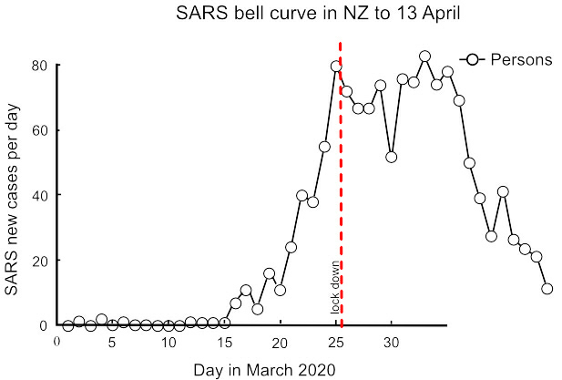 Graph 14