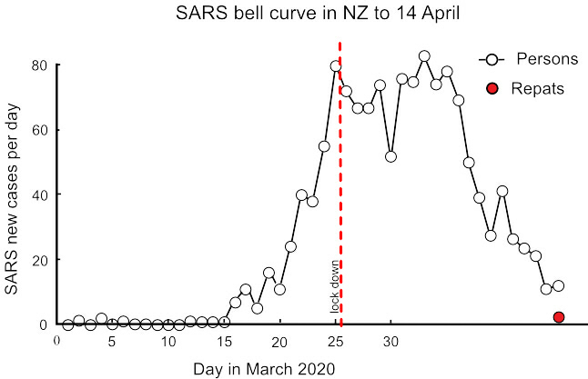 Graph 15 revised