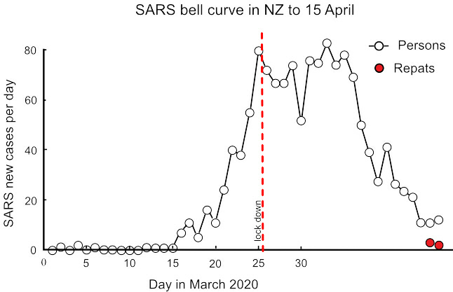 Graph 16