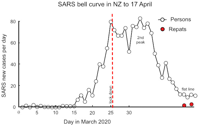 Graph 18