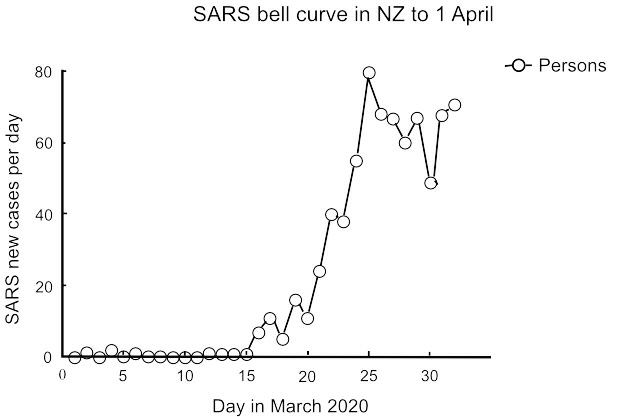 Graph 2