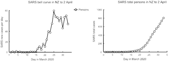 Graph 3